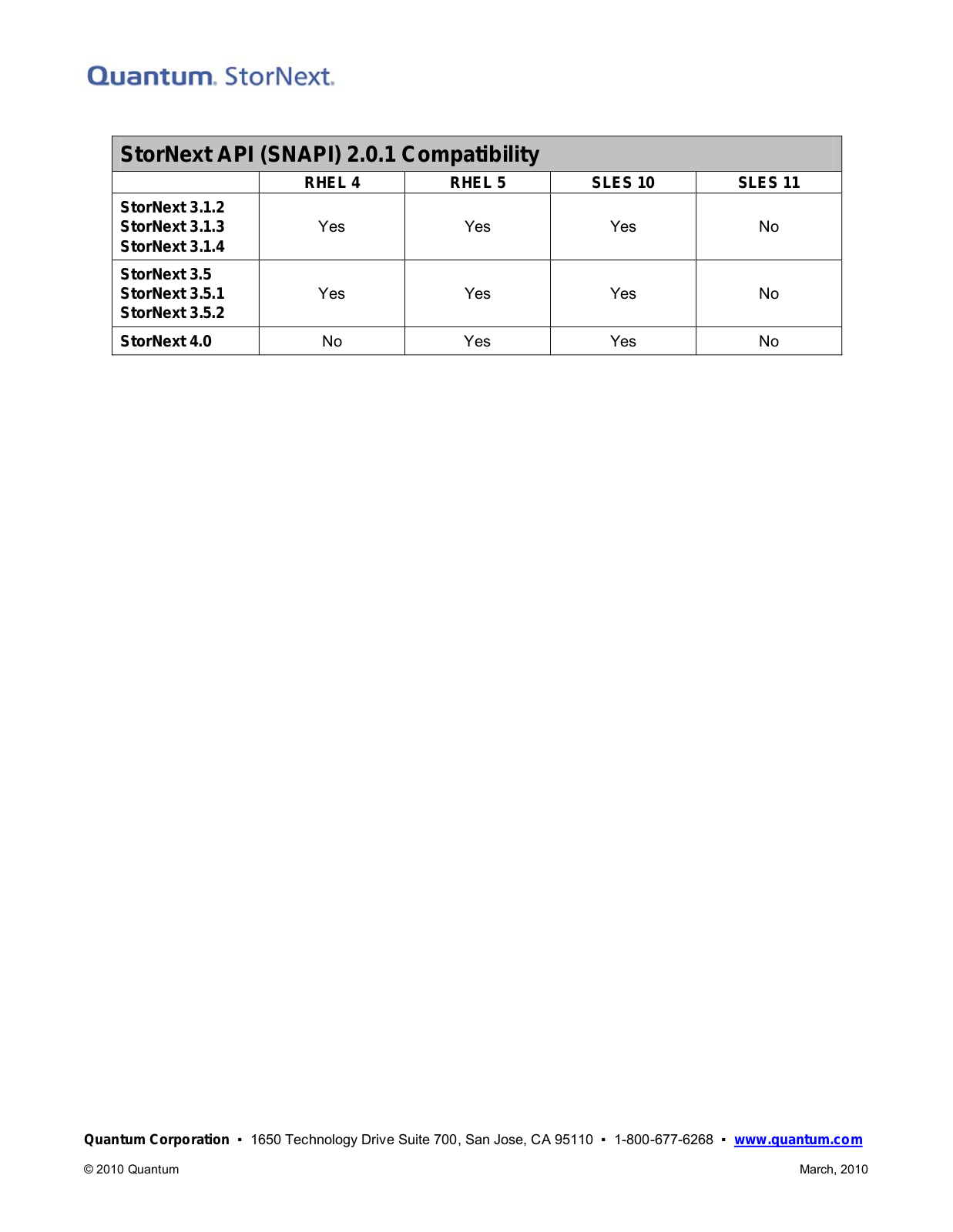 Quantum RHEL 4, RHEL 5, SLES 10, SLES 11 User Manual