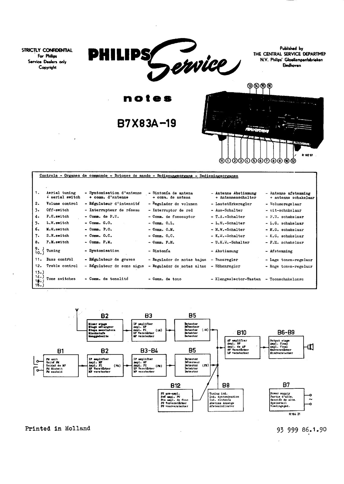 Philips B-7-X-83-A Service Manual