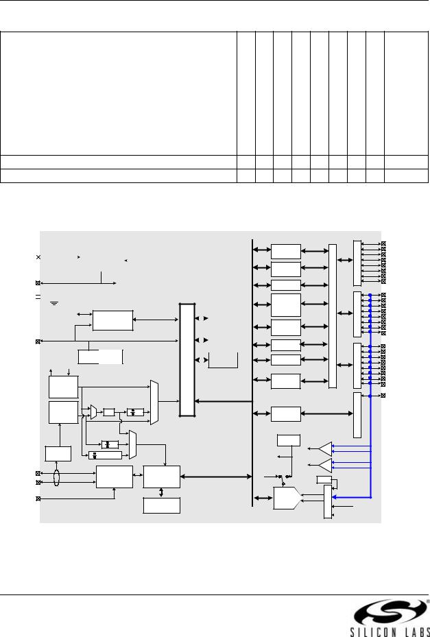 Silicon Laboratories C8051F320, C8051F321 User Manual