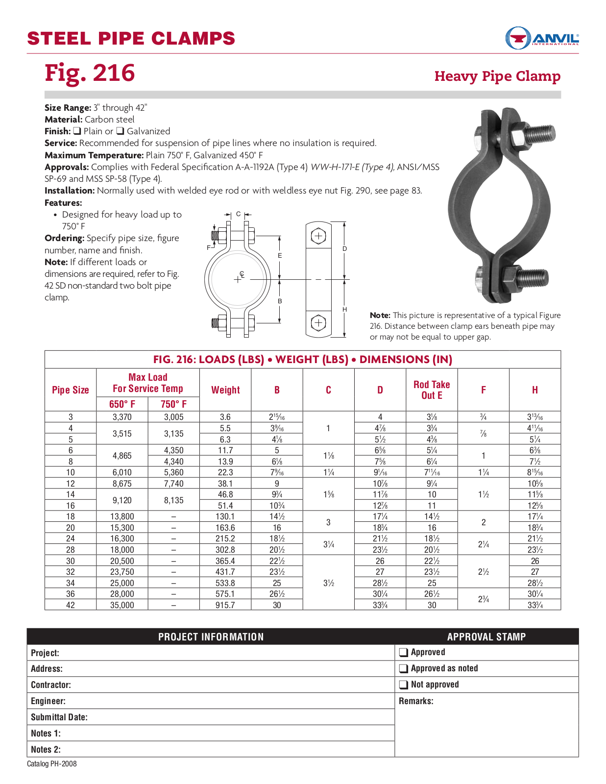 Anvil 216 User Manual