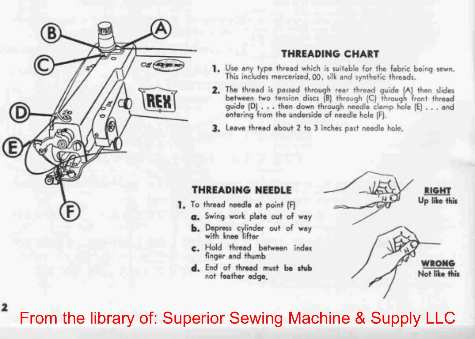 Rex 808 Threading Diagram