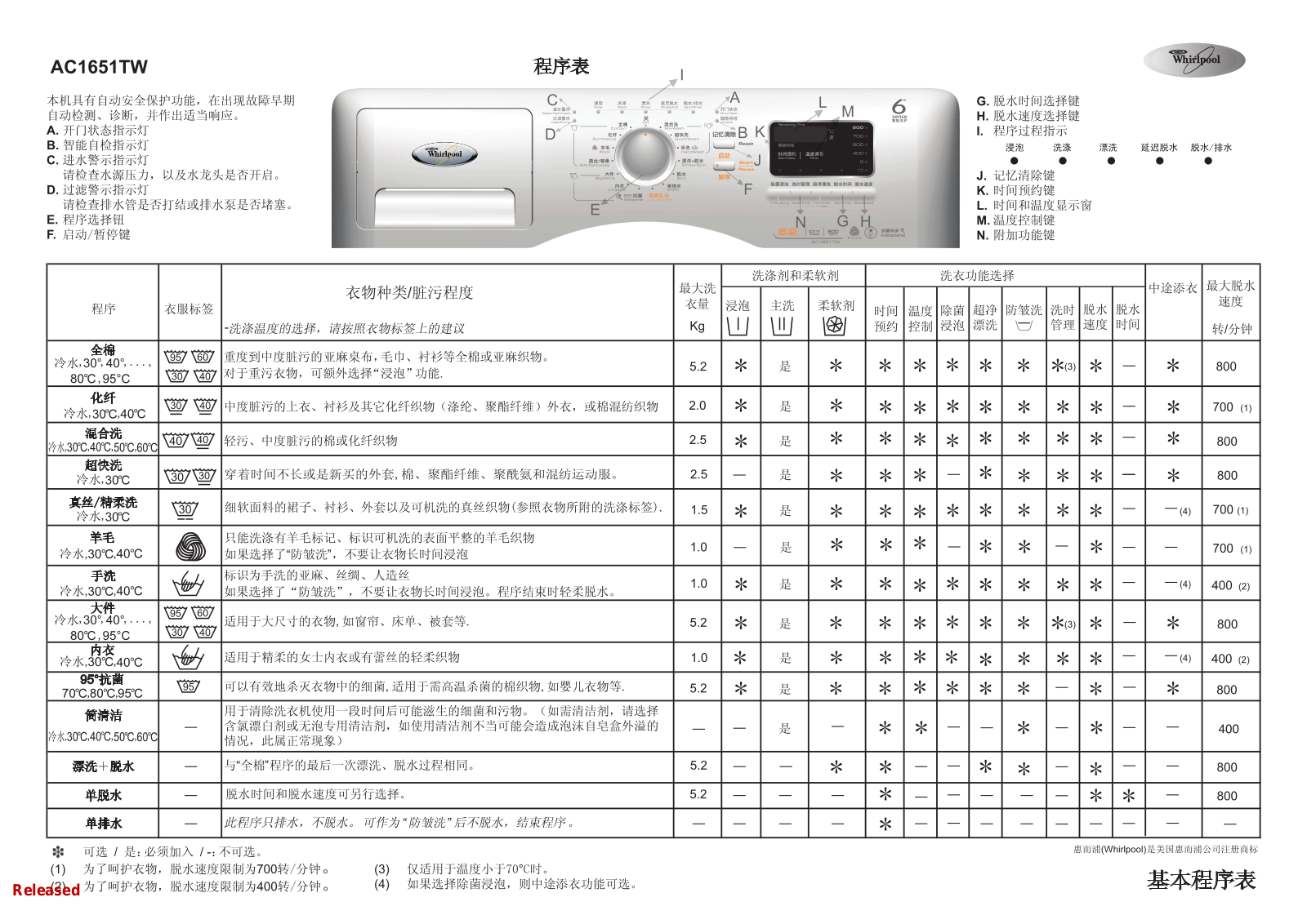 Whirlpool AC1651TW User Manual