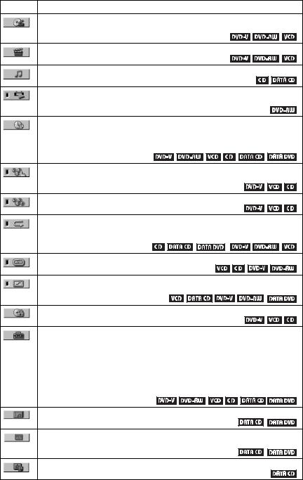 Sony DVP-NS765P User Manual