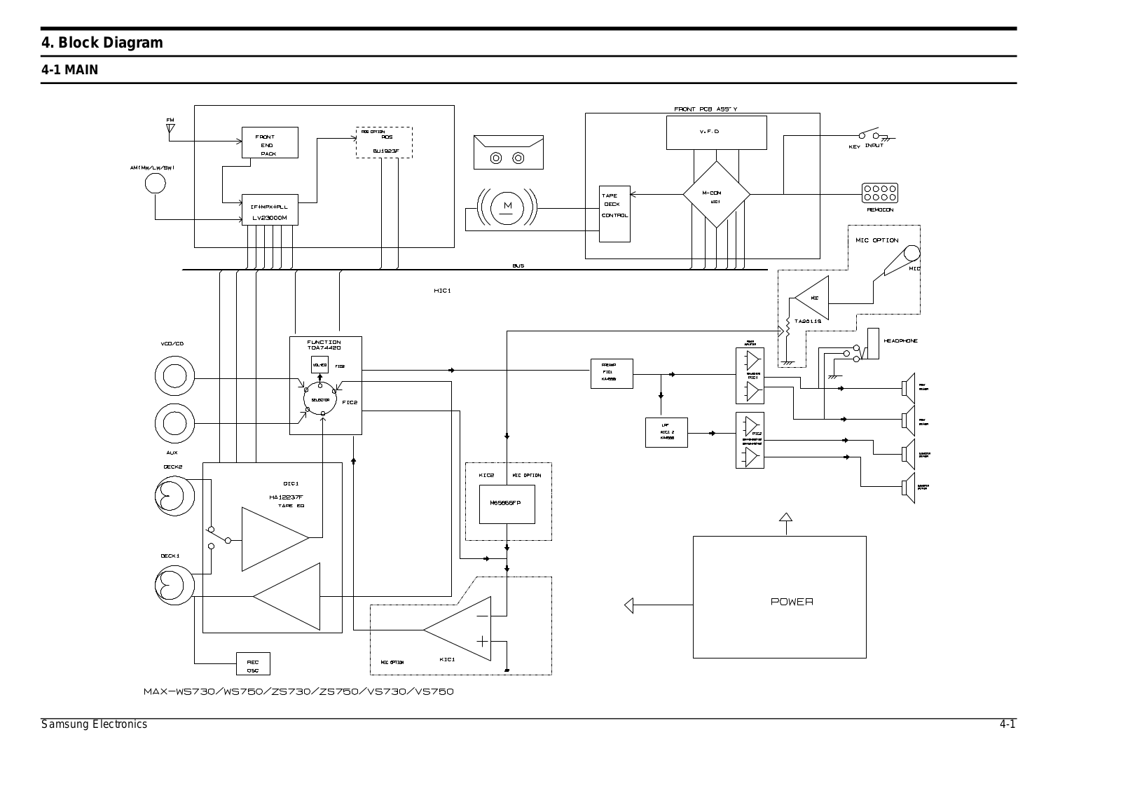 SAMSUNG MAXZS750TH_RAD Schematic Block Diagram