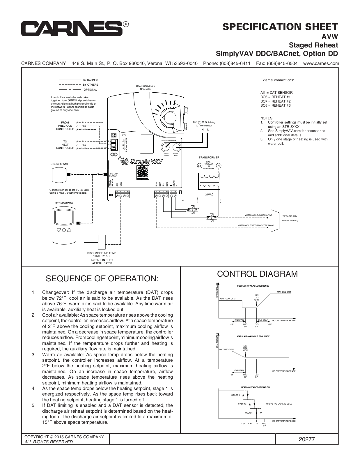 Carnes AVW User Manual