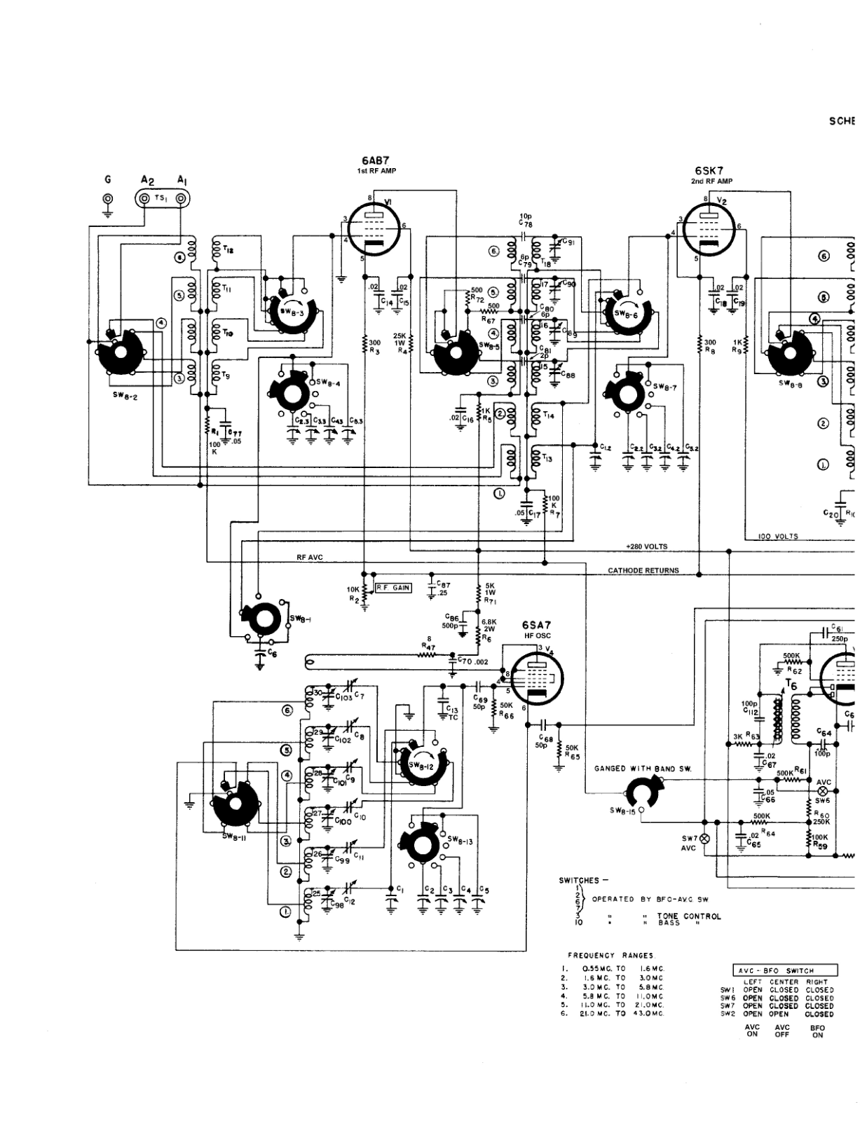 HALLICRAFTER SX-28 SCHEMATIC