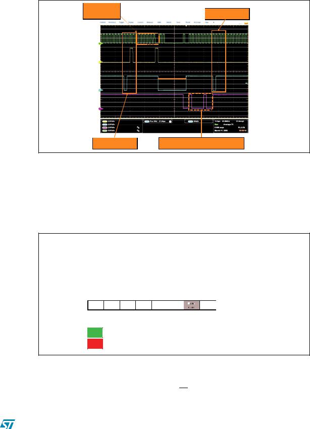 ST AN3981 Application note