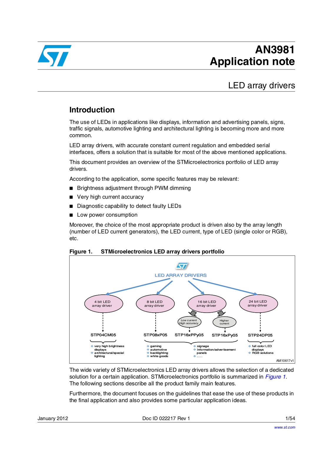 ST AN3981 Application note