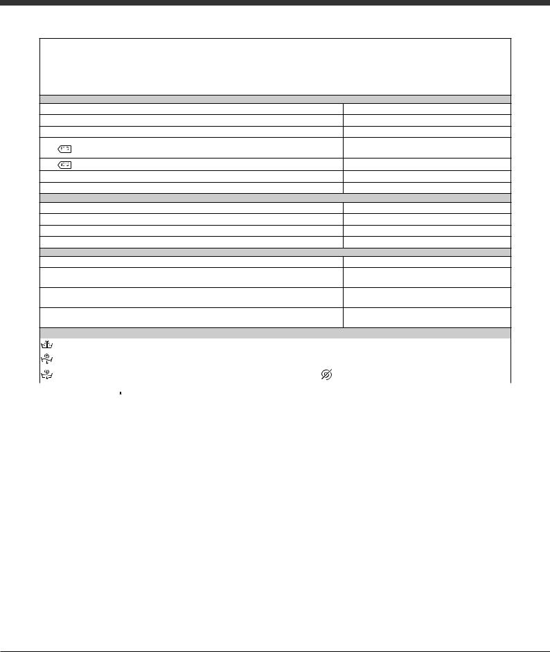 HOTPOINT/ARISTON FMSL 603 EU User Manual