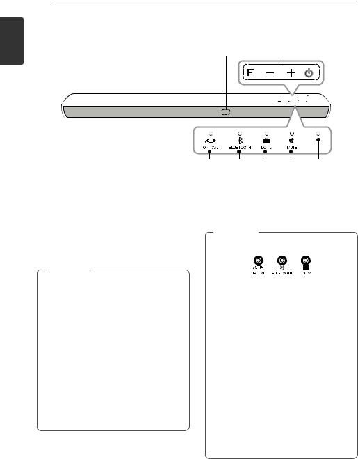 LG SH2 User manual