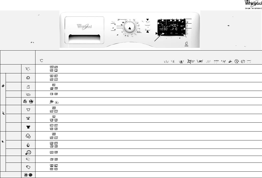 Whirlpool AWOE 9102, AWOE 9122, AWOE 9142 INSTRUCTION FOR USE