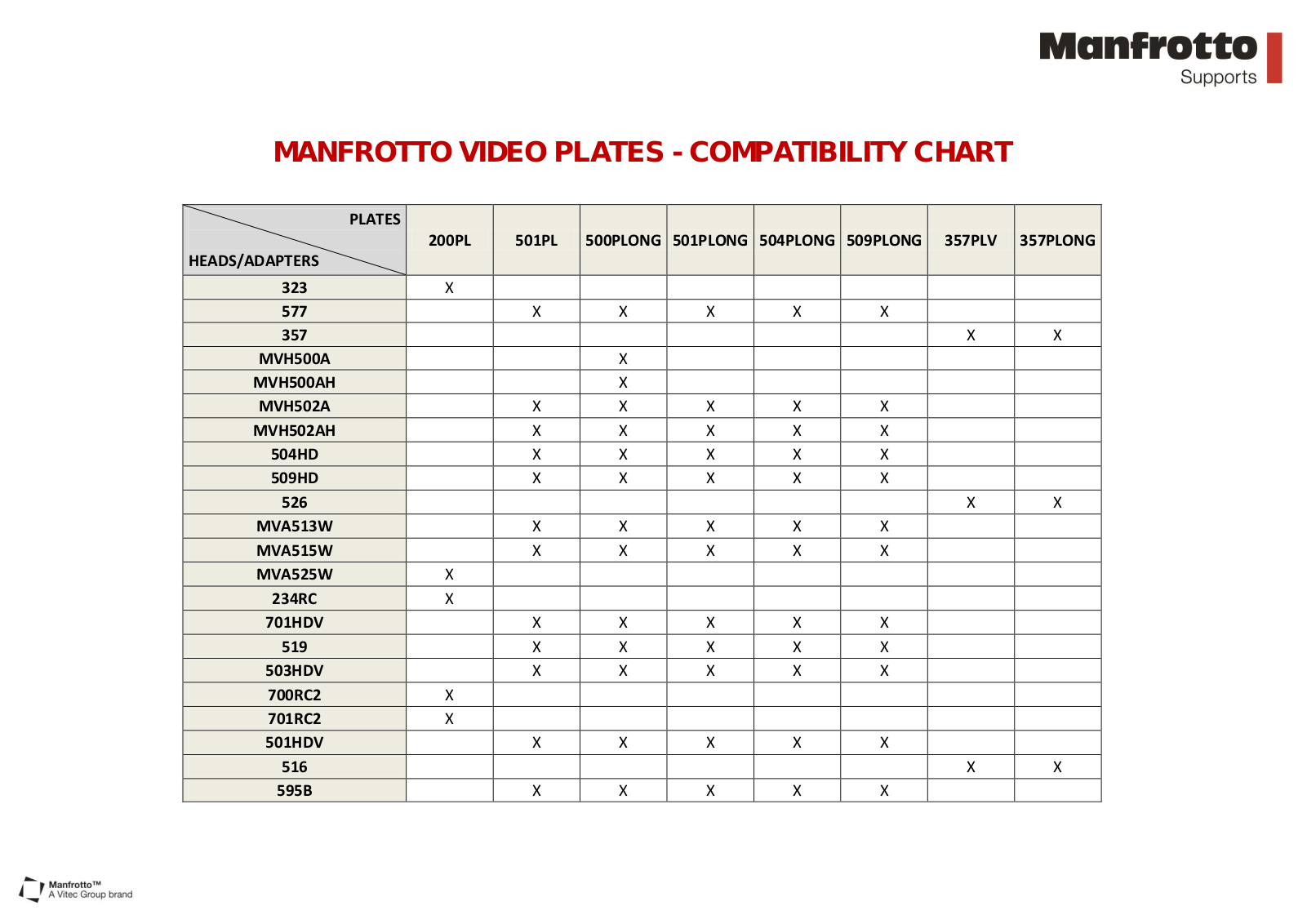 Manfrotto 200PL User Manual