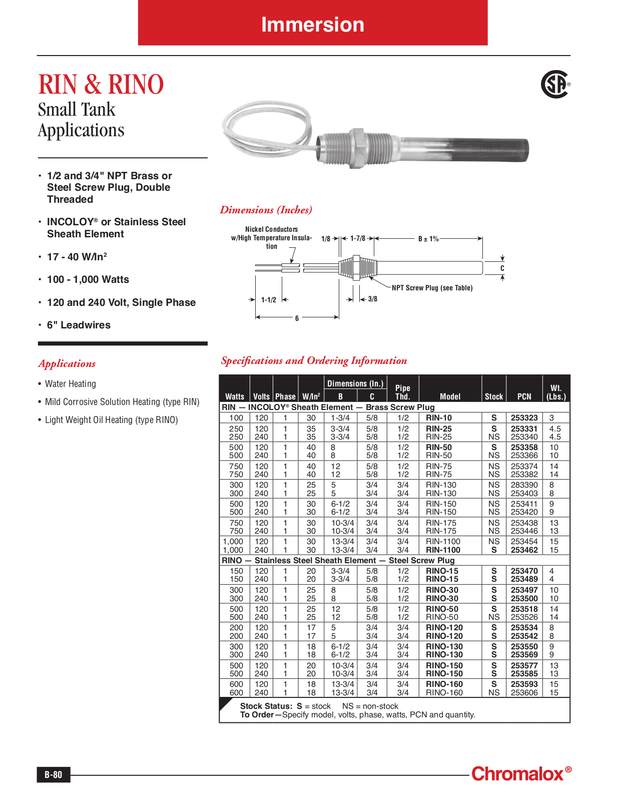 Chromalox RIN, RINO Catalog Page