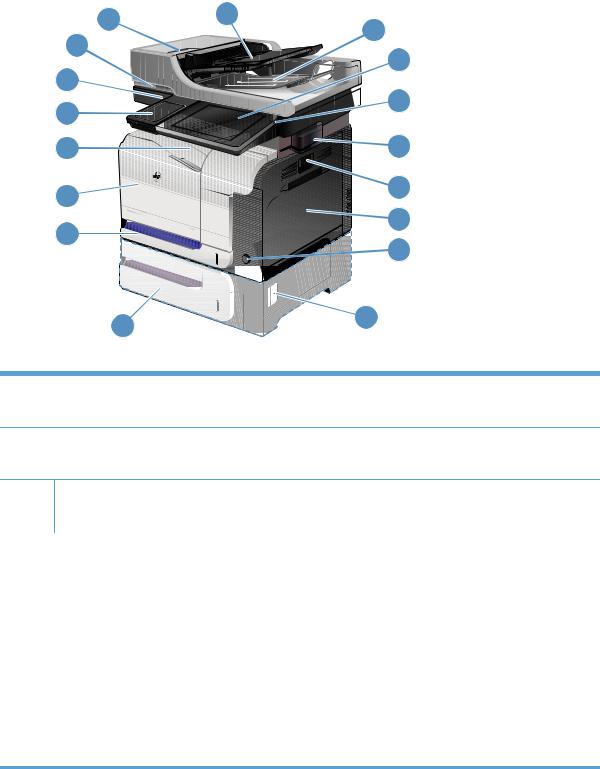 Hp LaserJet Enterprise 500 Color  M575 User Manual