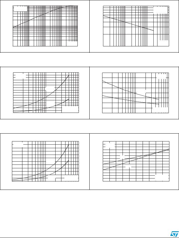 ST STTH802 User Manual