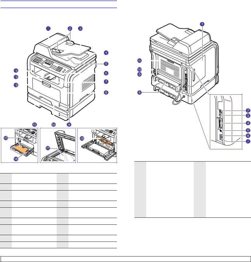 Samsung SCX-5530FN User Manual