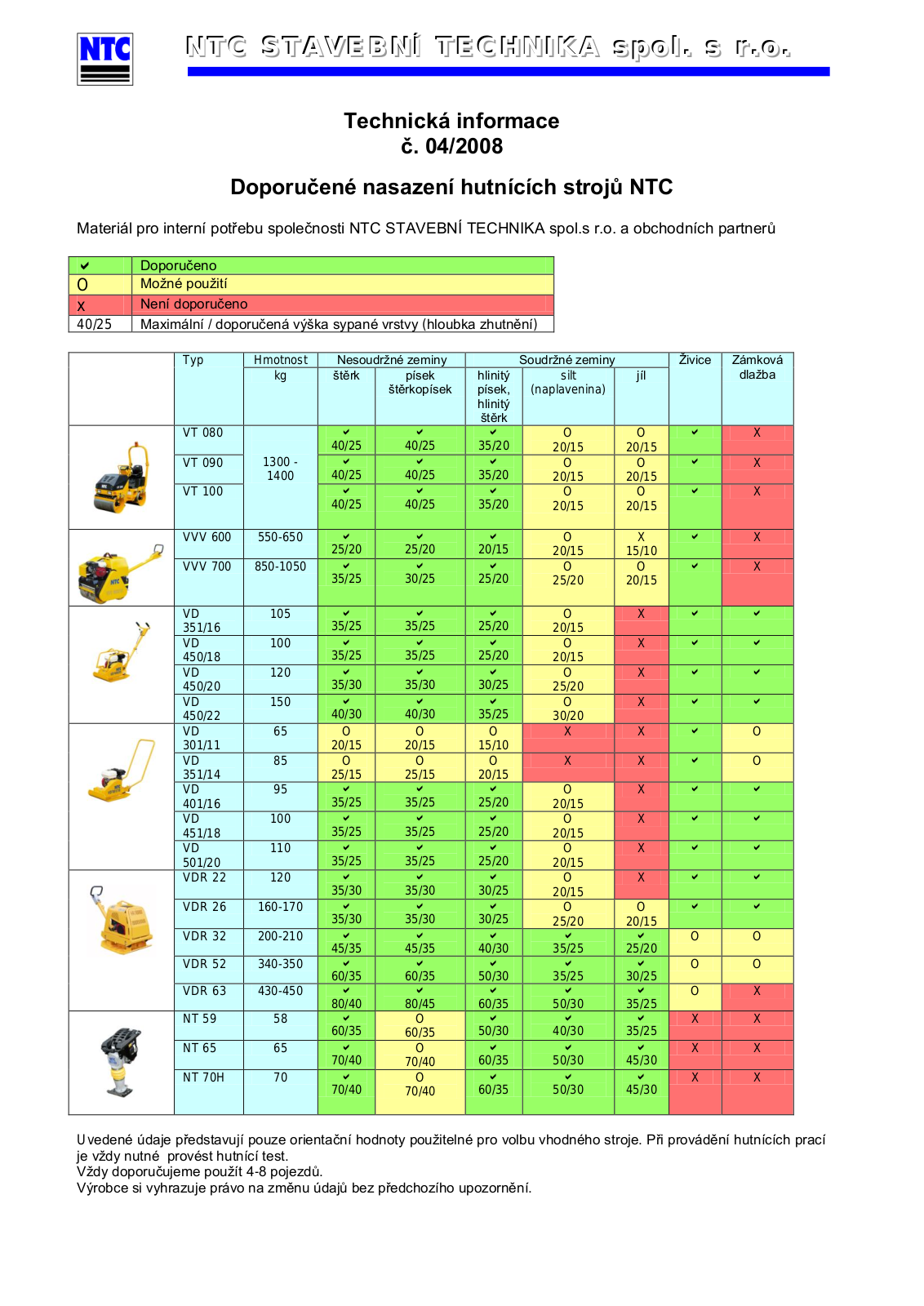NTC 10305B User guide - ManualMachine.com