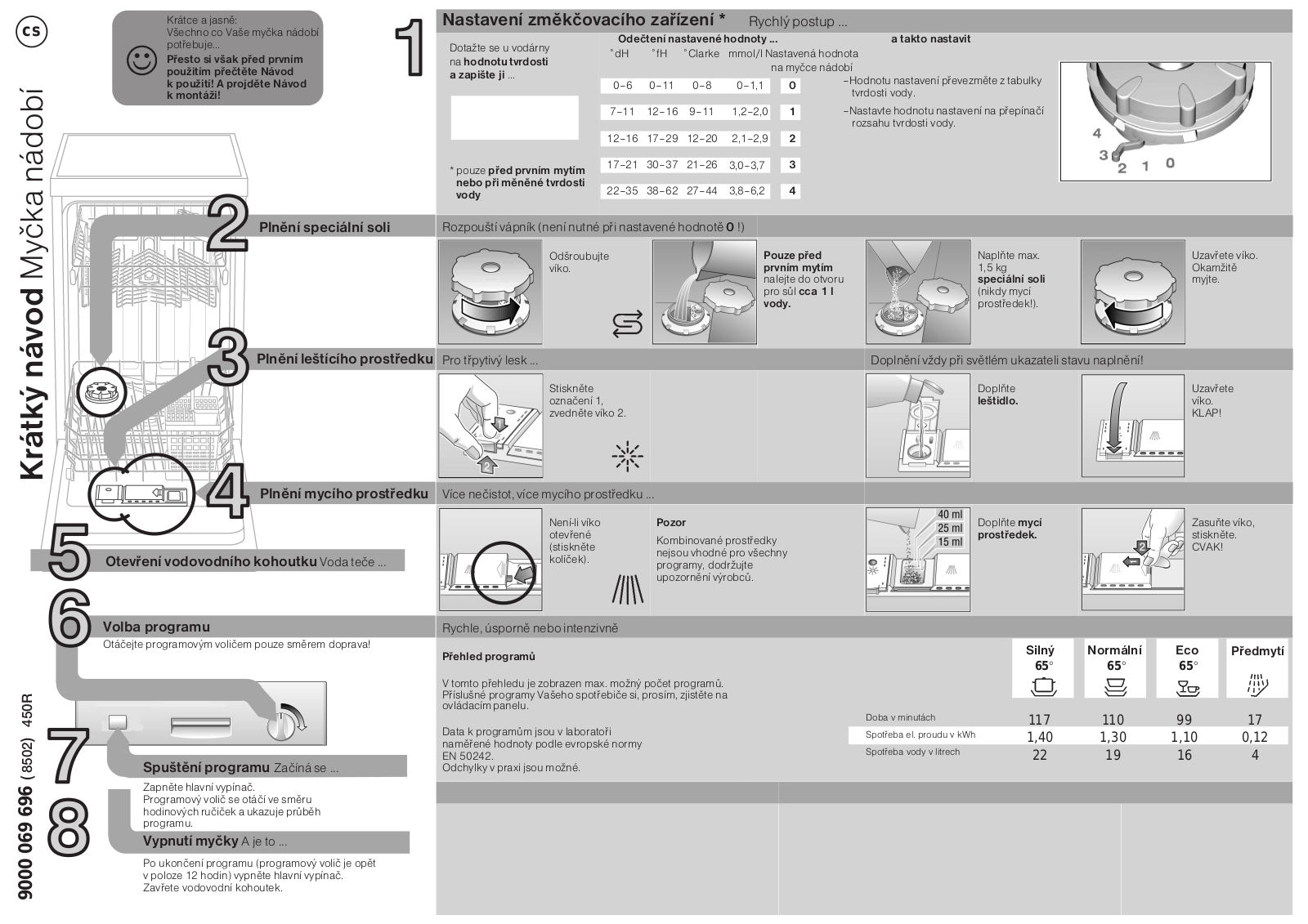 Constructa SRI3015, CP432J9 Quick guide