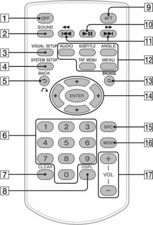 Sony MEX-DV900 User Manual