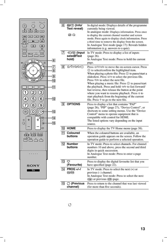 Sony KDL-52Z4500, KDL-46Z4500, KDL-40Z4500 User Manual