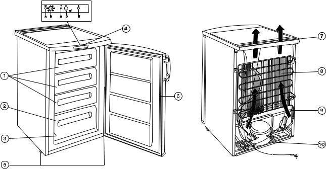 Zanussi ZUF1056 User Manual