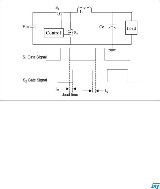 ST AN3267 Application note