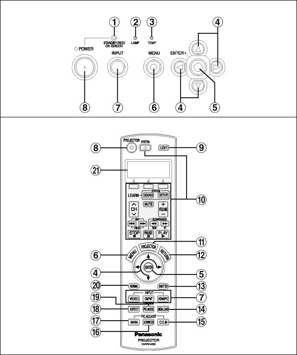 Panasonic PT-AE900E User Manual