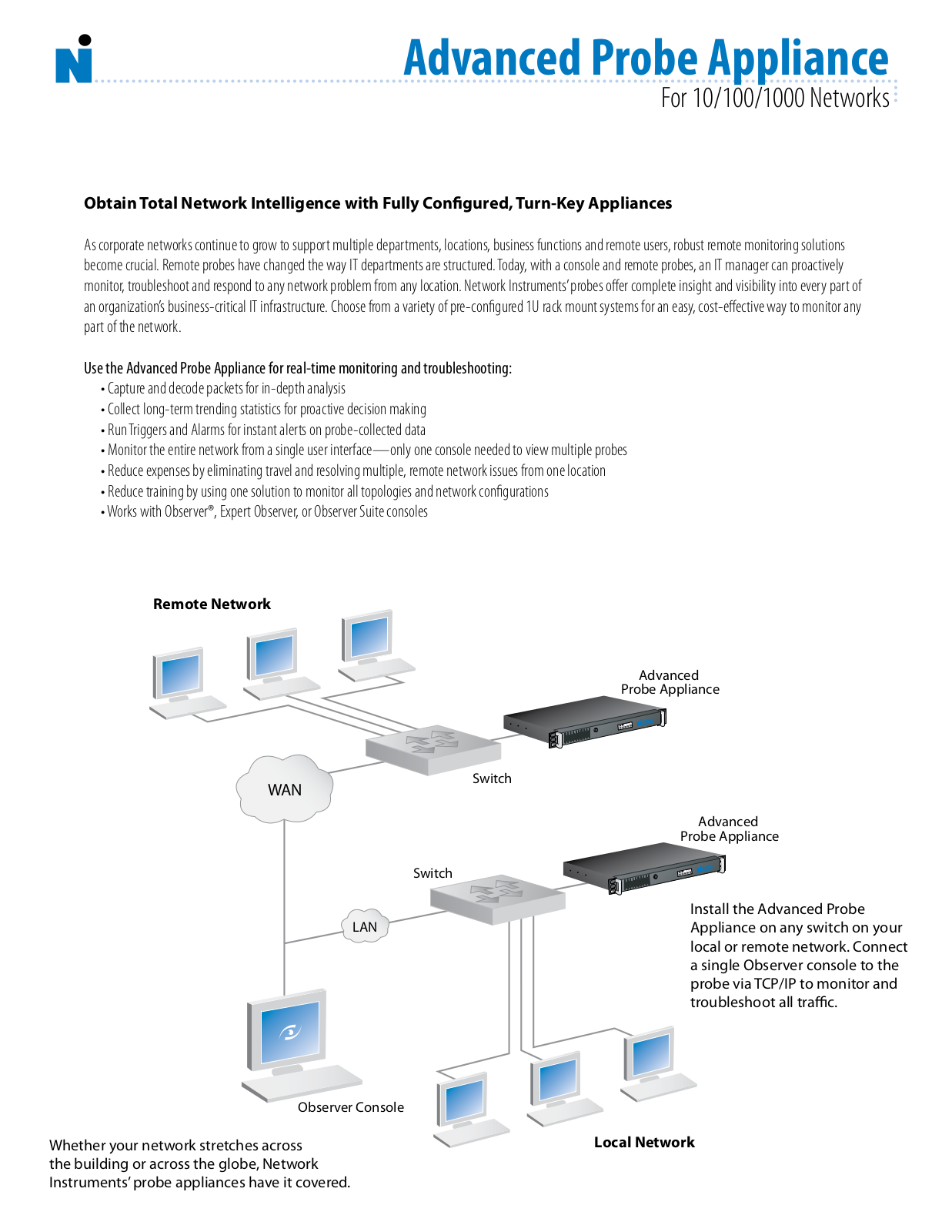 Network Instruments Advanced Probe Switch User Manual