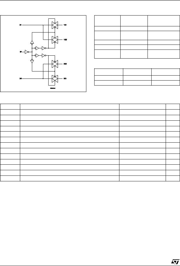 ST STG3685 User Manual