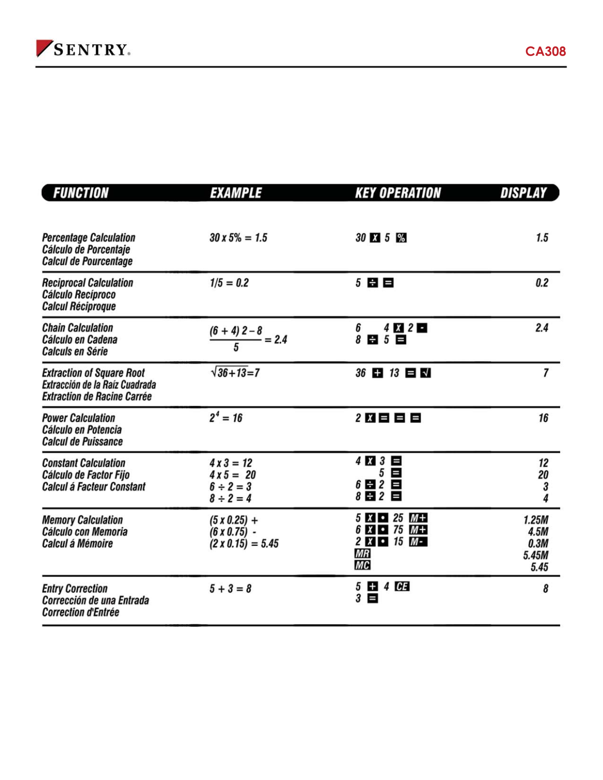 Sentry CA308 Instruction Manual