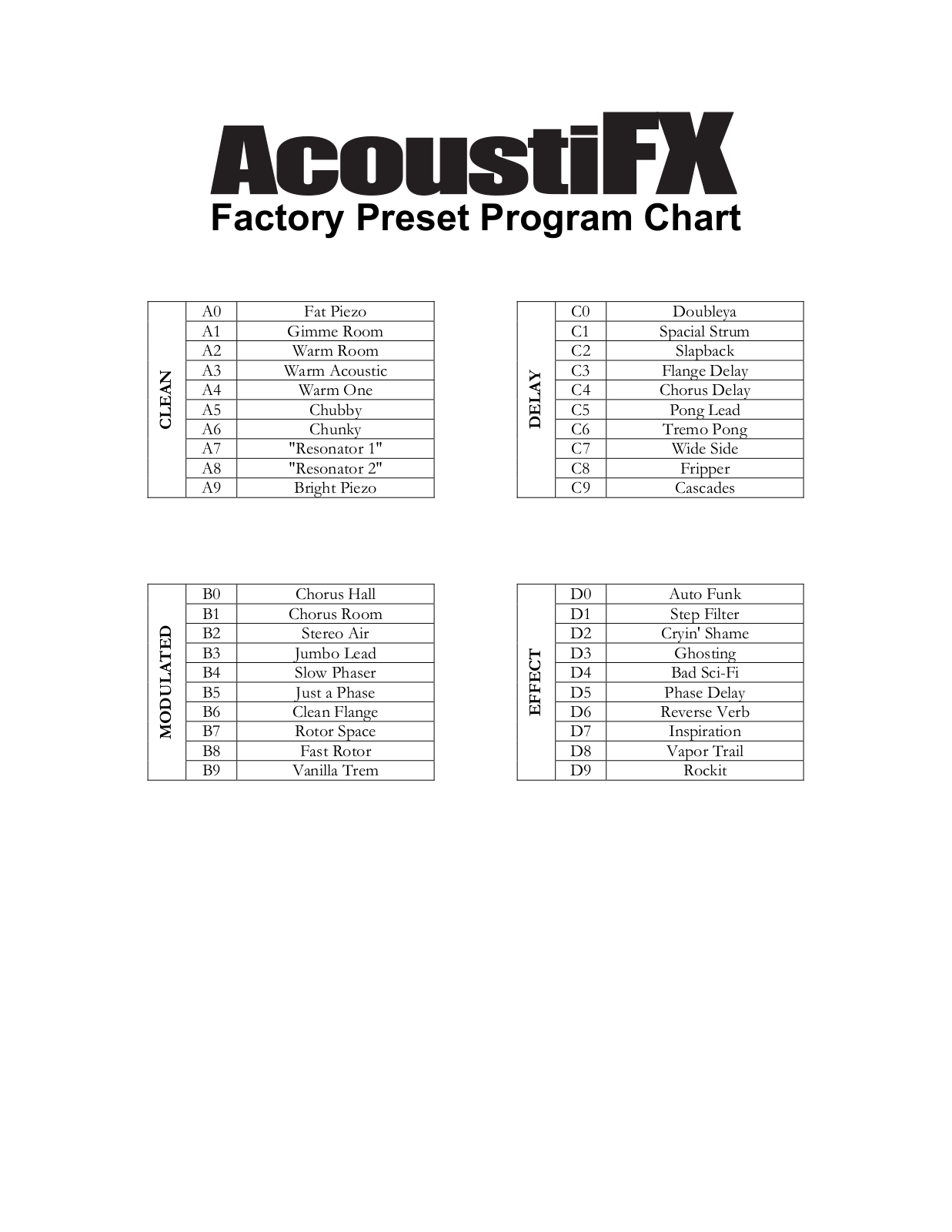 Alesis ACOUSTIFX PROGRAMCHART User Manual