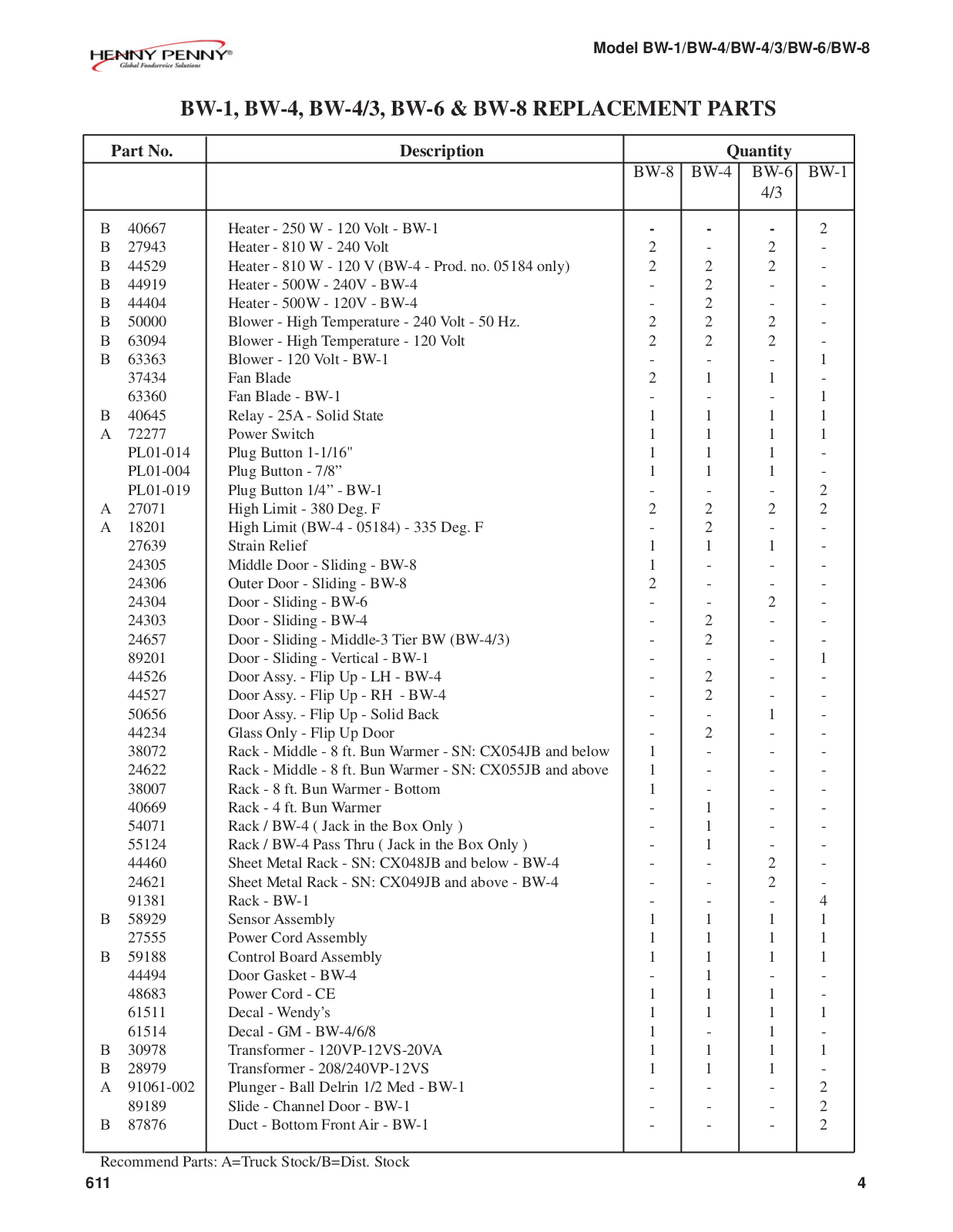 Henny Penny BW-4, BW-6, BW-8 Part Manual