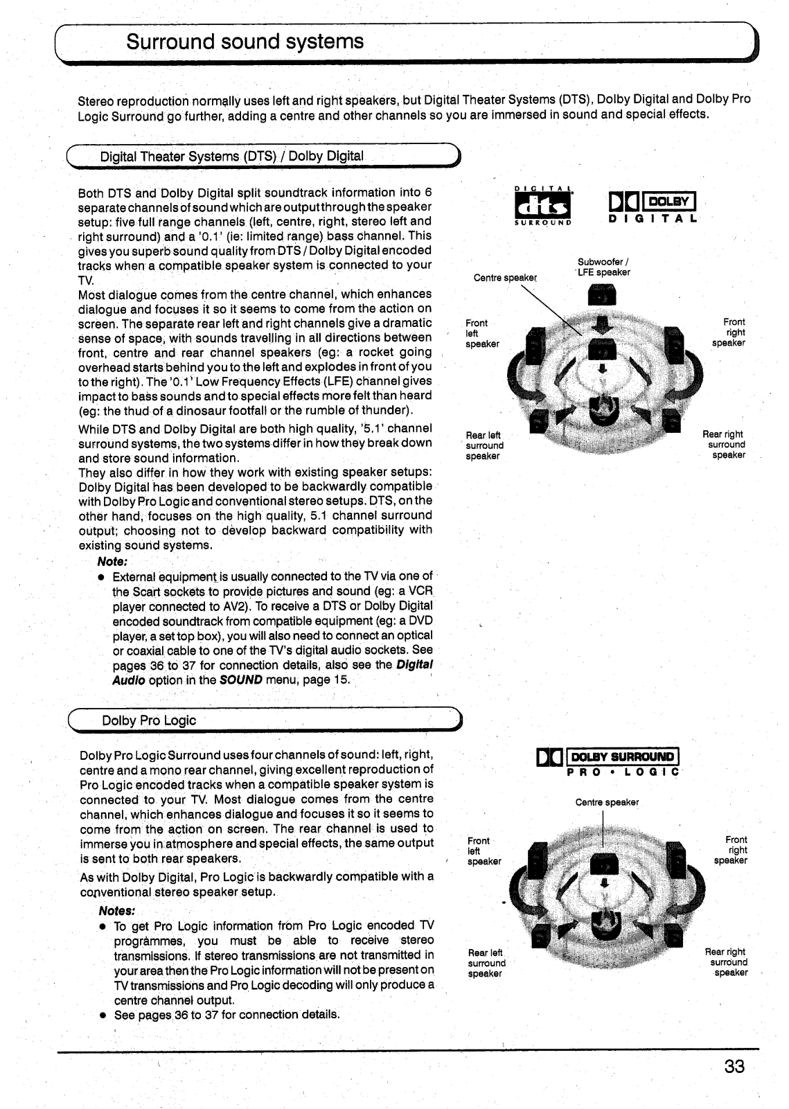 Panasonic TX-32PB50, TX-28PB50 User Manual