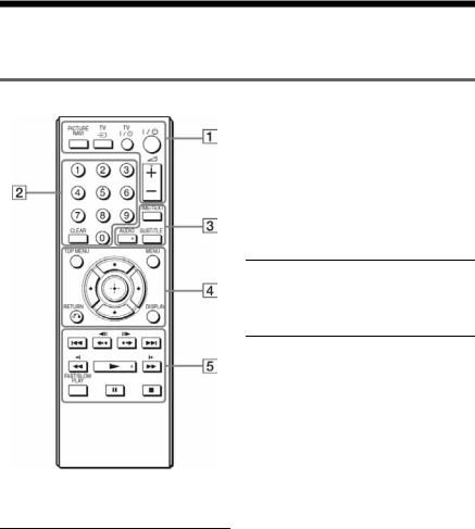 Sony DVP-SR100 User Manual