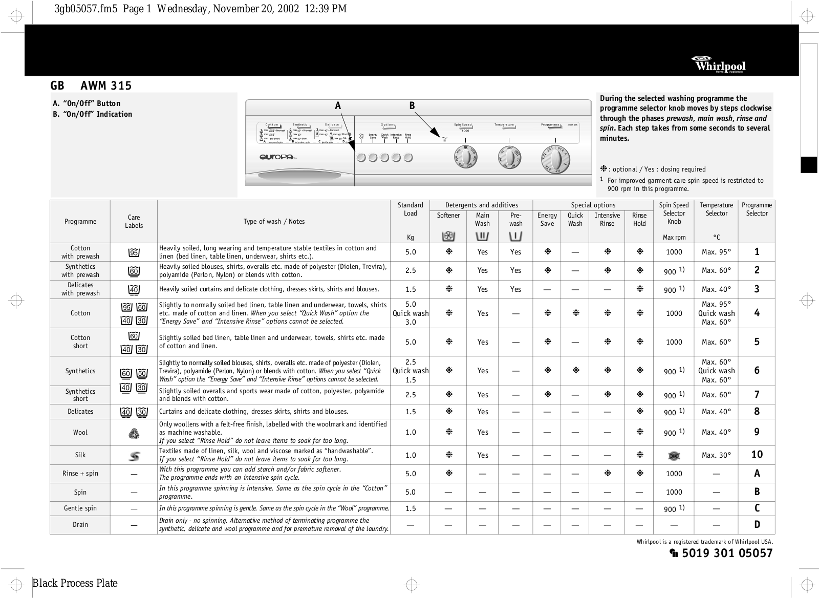 Whirlpool GSI 5991/1 IN LCD, AKP 289/IX/01, AWM 315 PROGRAM CHART