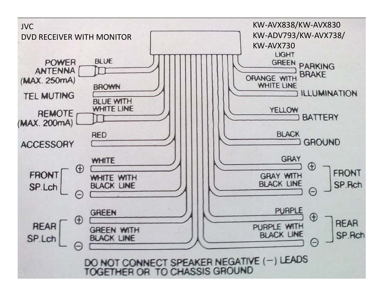 JVC KW-AVX838, KW-AVX830, KW-ADV793, KW-AVX738, KW-AVX730 Service Manual