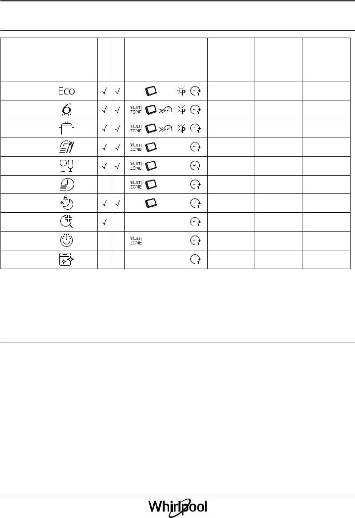 WHIRLPOOL WIP 4T133 PFE Daily Reference Guide