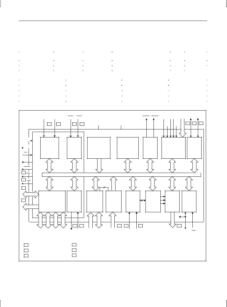 Philips 80C554, 83C554, 87C554 Datasheet