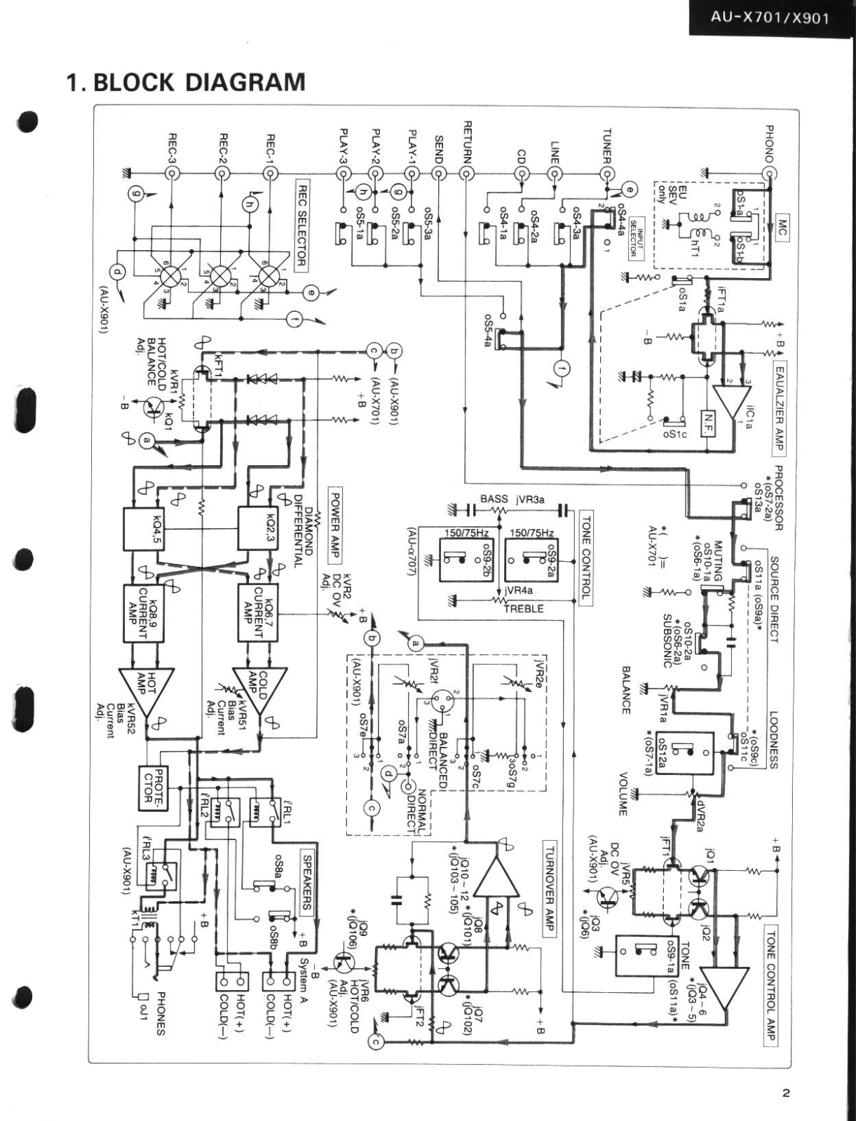 Sansui AU-X701 Service Manual