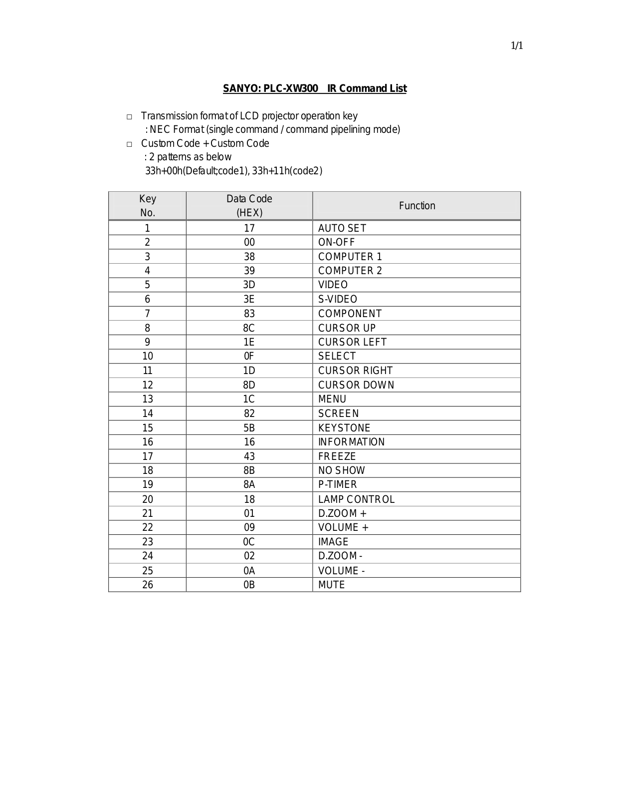 Sanyo PLC-XW300 - 3000 Lumens,PLC-XW300 User Manual