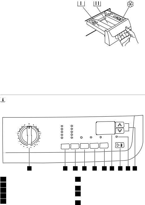 ELECTROLUX EWX127410W User Manual