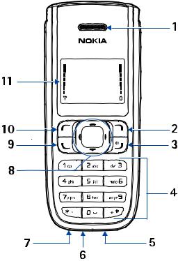 Nokia 1315 User Manual