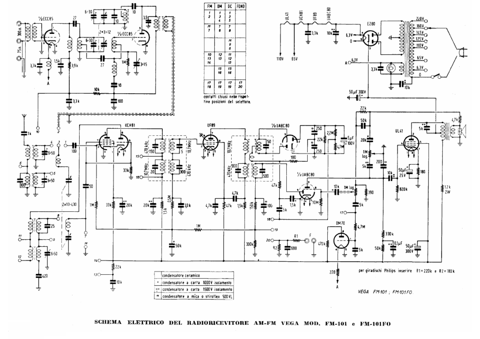 Vega fm101 schematic