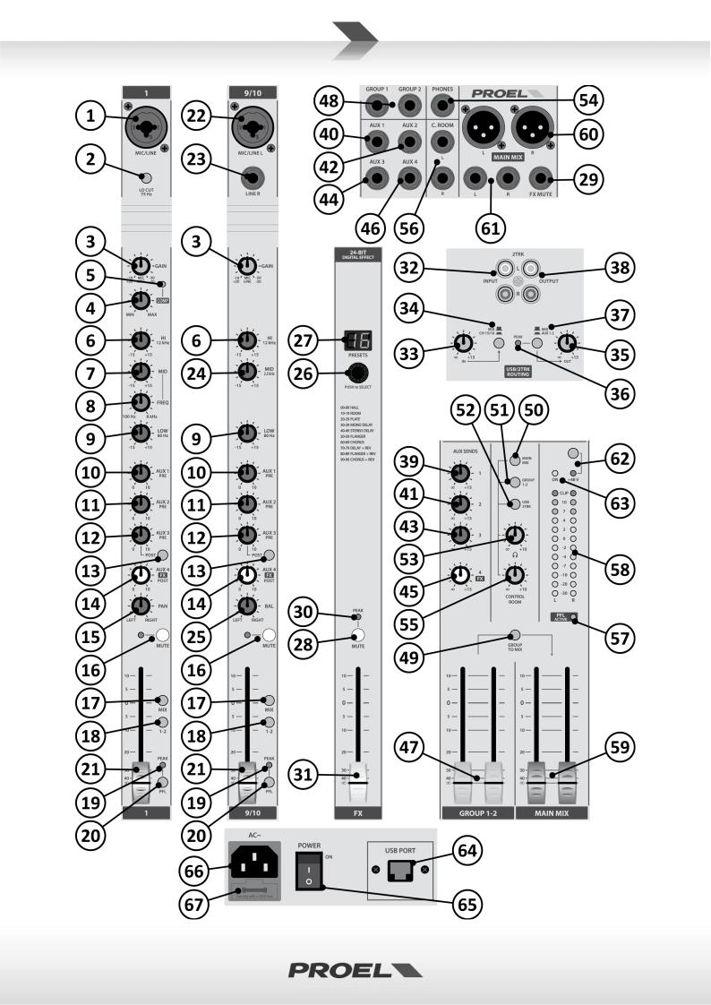 Proel MQ16USB USER’S MANUAL