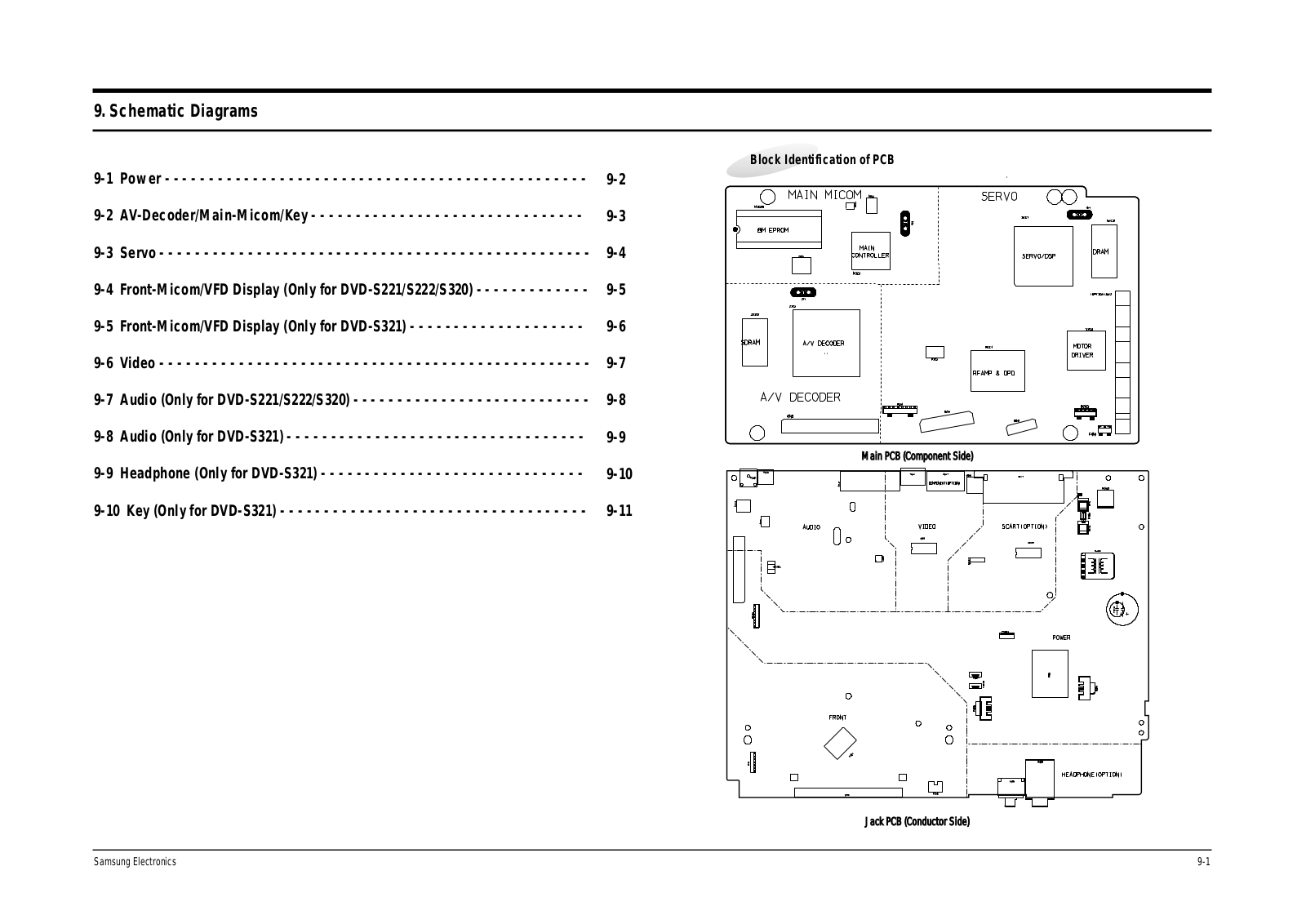 Samsung DVD-S221, DVD-S321, DVD-S320 Schematics Diagram