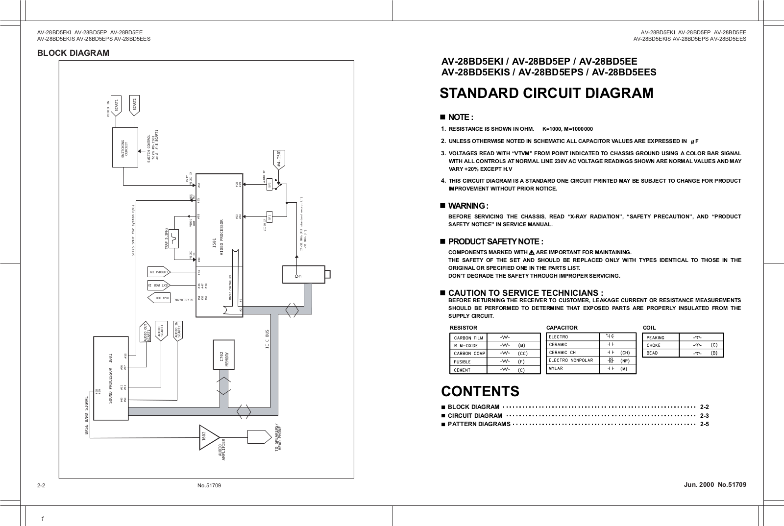 JVC AV-28BD5EE, AV-28BD5EES, AV-28BD5EKIS, AV-28BD5EP, AV-28BD5EPS Schematics