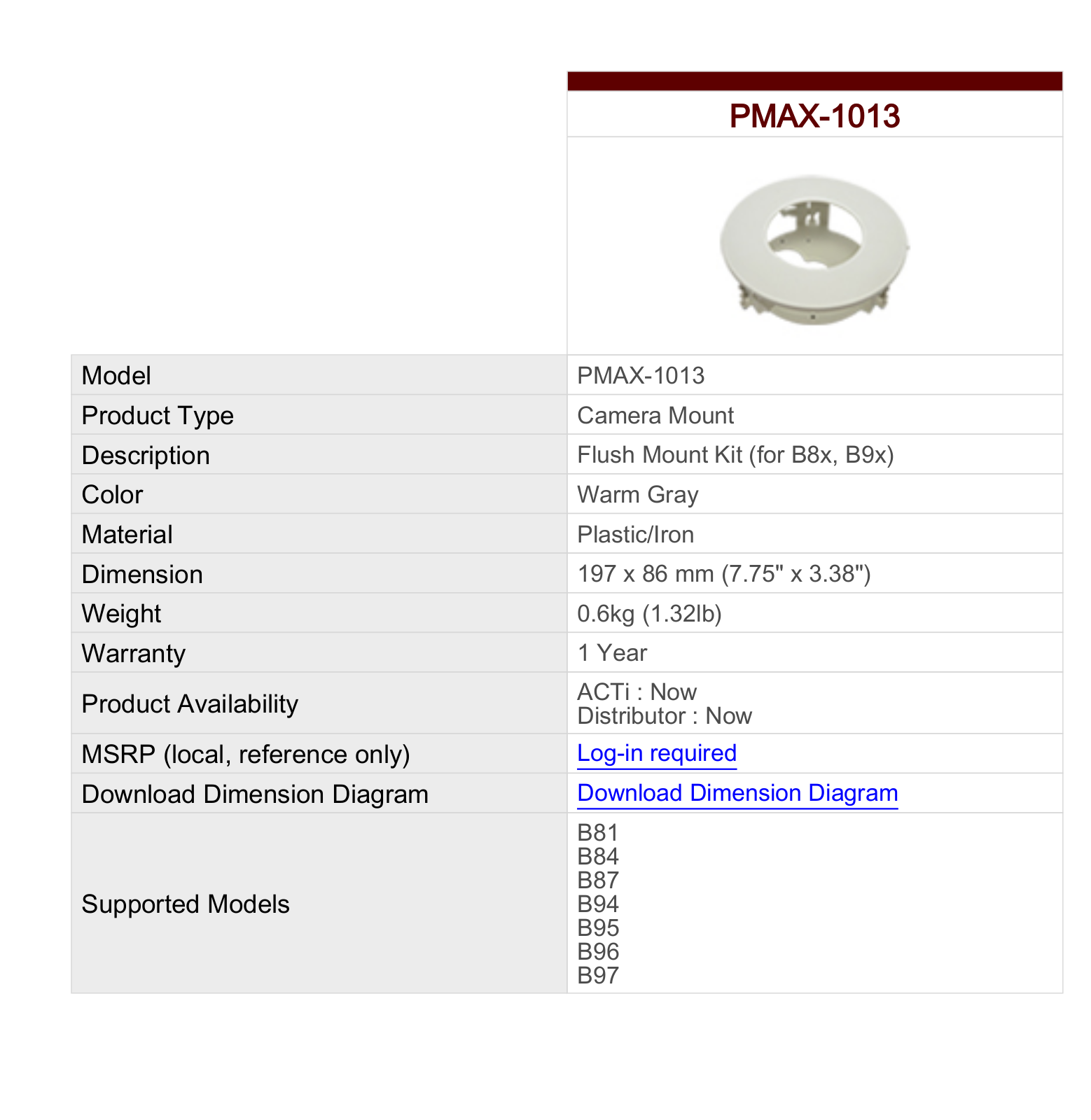 ACTi PMAX-1013 Specsheet