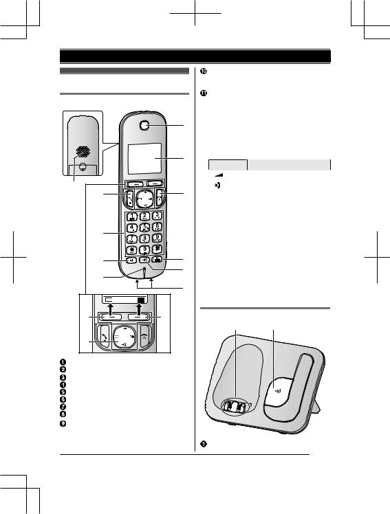 Panasonic KX-TGC210FX, KX-TGC212FX User Manual