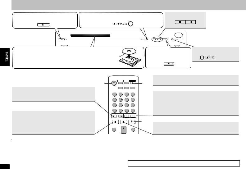 PANASONIC DVD-S29EG User Manual