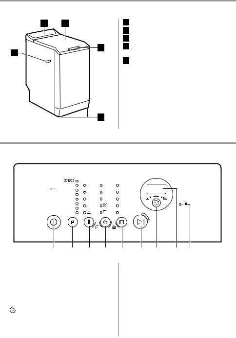 Zanussi ZWY 61005 RA User manual